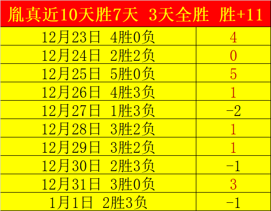 费本赛季英,超进球数领,仅次于哈兰,AG真人,AG真人入口,AG真人官网,AG真人官方入口,AG真人官方网址
