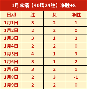 费助力显著,助曼联达成,进球及,AG真人,AG真人入口,AG真人官网,AG真人官方入口,AG真人官方网址