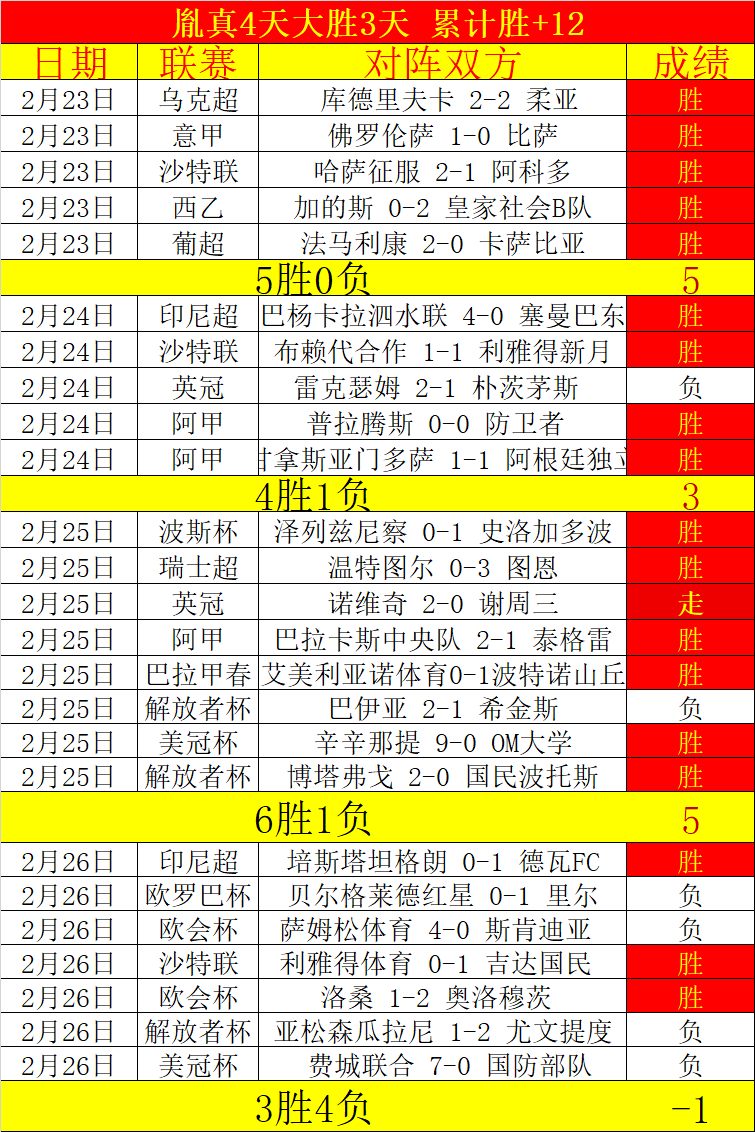 北伦敦德比,双响,哲凯赖什获,AG真人,AG真人入口,AG真人官网,AG真人官方入口,AG真人官方网址