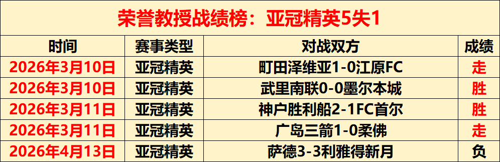 英超焦点对,布莱顿激战,埃弗顿,AG真人,AG真人入口,AG真人官网,AG真人官方入口,AG真人官方网址