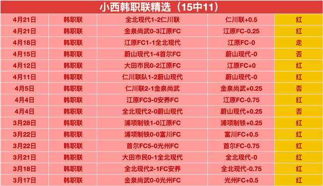 罗甲劲旅,胜领跑,客场让分不,AG真人,AG真人入口,AG真人官网,AG真人官方入口,AG真人官方网址
