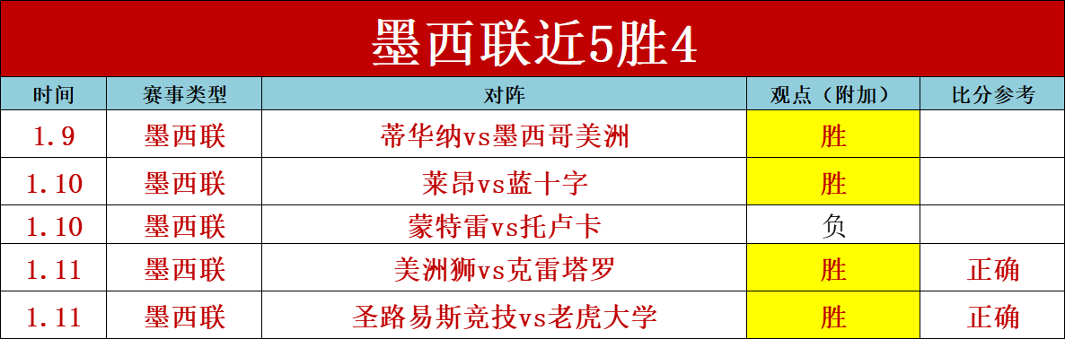 昨日赛事回,塞维利亚与,马洛卡战平,AG真人,AG真人入口,AG真人官网,AG真人官方入口,AG真人官方网址