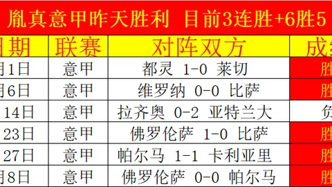 特雷霍：欧战晋级与阿根廷世界杯分量相当