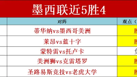 “昨日赛事回顾：塞维利亚与马洛卡战平，罗马蒙扎大比分获胜，波尔图战平收场”